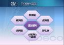 [포스코 POSCO] 기업 경영 마케팅 조사 분석.pptx 15페이지