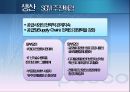 [포스코 POSCO] 기업 경영 마케팅 조사 분석.pptx 23페이지
