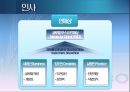 [포스코 POSCO] 기업 경영 마케팅 조사 분석.pptx 29페이지