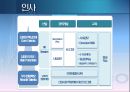 [포스코 POSCO] 기업 경영 마케팅 조사 분석.pptx 30페이지