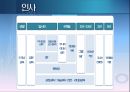 [포스코 POSCO] 기업 경영 마케팅 조사 분석.pptx 31페이지