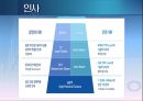 [포스코 POSCO] 기업 경영 마케팅 조사 분석.pptx 33페이지