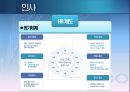 [포스코 POSCO] 기업 경영 마케팅 조사 분석.pptx 36페이지