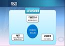 [포스코 POSCO] 기업 경영 마케팅 조사 분석.pptx 43페이지