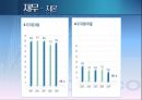 [포스코 POSCO] 기업 경영 마케팅 조사 분석.pptx 49페이지
