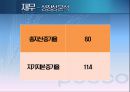 [포스코 POSCO] 기업 경영 마케팅 조사 분석.pptx 53페이지