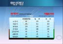 [포스코 POSCO] 기업 경영 마케팅 조사 분석.pptx 57페이지