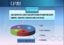 [포스코 POSCO] 기업 경영 마케팅 조사 분석.pptx 61페이지