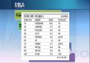 [포스코 POSCO] 기업 경영 마케팅 조사 분석.pptx 65페이지