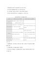  당뇨 case study 17페이지