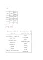  당뇨 case study 25페이지