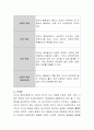전통적인 리더십 이론들(리더 특성, 행동유형, 상황) 각각의 기여와 문제점에 대하여 설명. 3페이지