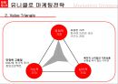  유니클로 마케팅전략분석과 유니클로 성공요인분석및 브랜드분석  19페이지
