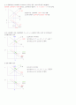 거시경제학 IS-LM모형 이용, r, Y, c, I에 미치는 영향 5페이지