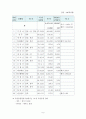 한라산 국립공원 보고서,국립공원의 의의 및 가치,지속적인 발전과 보존 8페이지
