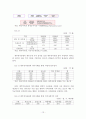  경마레포트 12페이지