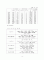  경마레포트 19페이지