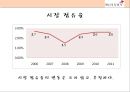 미샤 (missha) 마케팅전략 분석과 미샤 마케팅 개선방향제시.PPT자료 7페이지
