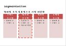 미샤 (missha) 마케팅전략 분석과 미샤 마케팅 개선방향제시.PPT자료 13페이지