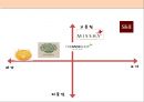 미샤 (missha) 마케팅전략 분석과 미샤 마케팅 개선방향제시.PPT자료 21페이지