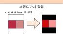 미샤 (missha) 마케팅전략 분석과 미샤 마케팅 개선방향제시.PPT자료 33페이지