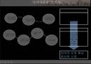 삼성카드 마케팅전략과 가치사슬 및 삼성카드 crm전략 및 나의 의견.PPT자료 15페이지