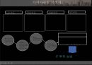 삼성카드 마케팅전략과 가치사슬 및 삼성카드 crm전략 및 나의 의견.PPT자료 16페이지