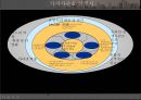 삼성카드 마케팅전략과 가치사슬 및 삼성카드 crm전략 및 나의 의견.PPT자료 17페이지