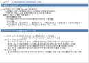 SNS (Social Network Service) 소셜네트워크서비스 정의 및 동향, 이용 사례 (싸이월드, 피플투, 링크나우).PPT자료 10페이지