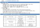 SNS (Social Network Service) 소셜네트워크서비스 정의 및 동향, 이용 사례 (싸이월드, 피플투, 링크나우).PPT자료 12페이지