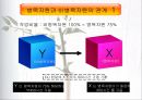 더 골 (the goal) 완벽 자료 _ 엘리 골드렛 & 제프 콕스 저.ppt 48페이지