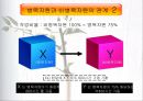 더 골 (the goal) 완벽 자료 _ 엘리 골드렛 & 제프 콕스 저.ppt 49페이지