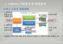  드럭스토어 디셈버24 마케팅 SWTO,STP,4P전략분석과 디셈버24 브랜드분석및 디셈버24 리포지셔닝 전략제안  5페이지