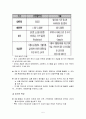  SSM 기업형슈퍼마켓 정의및 특징과 SSM 문제점및 향후전망 SSM산업 정책제안  7페이지