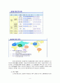  동아제약 해외직접투자 FDI 사례분석과 성과분석및 동아제약 해외직접투자 전략제안  6페이지