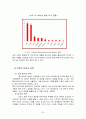  동아제약 해외직접투자 FDI 사례분석과 성과분석및 동아제약 해외직접투자 전략제안  37페이지