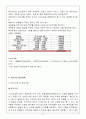 [사업계획서] 디저트카페(타르트전문점) 창업 사업계획서 - 입지선정, 자금계획, 생산 계획, 추진일정 계획 9페이지