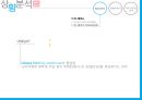 유니클로 브랜드분석과 유니클로 마케팅 커뮤니케이션전략 분석  3페이지