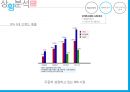  유니클로 브랜드분석과 유니클로 마케팅 커뮤니케이션전략 분석  18페이지