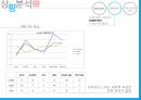  유니클로 브랜드분석과 유니클로 마케팅 커뮤니케이션전략 분석  23페이지