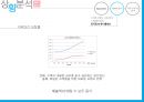  유니클로 브랜드분석과 유니클로 마케팅 커뮤니케이션전략 분석  24페이지