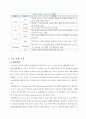 스마트카 정의와 기술 사례조사,서비스종류및 스마트카 SWOT분석과 스마트카 앞으로의 전망 자료 6페이지