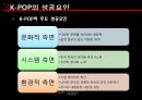 대중문화의 이해 PPT 20페이지