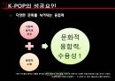 대중문화의 이해 PPT 21페이지