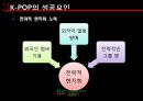 대중문화의 이해 PPT 24페이지