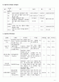 아동간호학 케이스 스터디 case study - 세기관지염 (Bronchiolitis), 폐렴 (Pneumonia), 중이염 (Otitis Media)(Lt) 6페이지