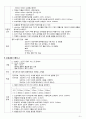 아동간호학 케이스 스터디 case study - 세기관지염 (Bronchiolitis), 폐렴 (Pneumonia), 중이염 (Otitis Media)(Lt) 8페이지