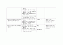 가족 간호과정 (사정, 가족 간호진단, 목표, 간호계획) - 어머니의 역할편중 5페이지