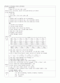 PROM 역할극 및 간호과정 (시나리오, 간호진단 1 양막파열과 관련된 감염위험성, 간호진단 2 조기진통의 징후와 관련된 지식부족, 간호진단 3 불확실한 태아건강 예후와 관련된 불안) 4페이지