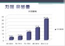  보건소 치매사업 발표 2페이지